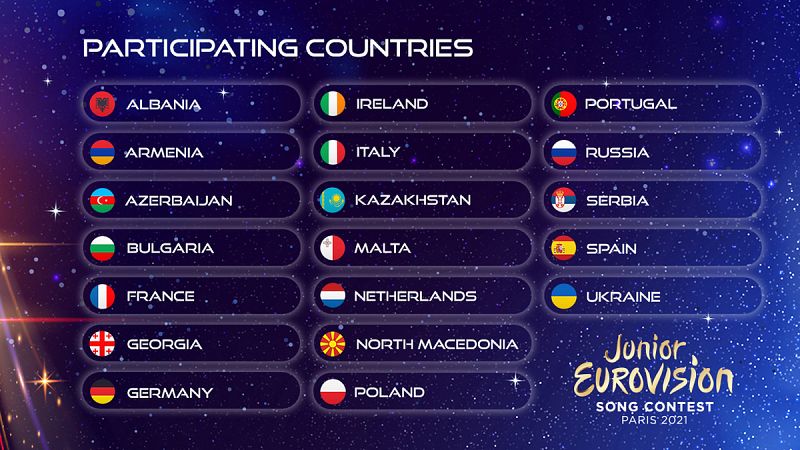 Estos son los 19 países participarán en Eurovisión Junior 2021