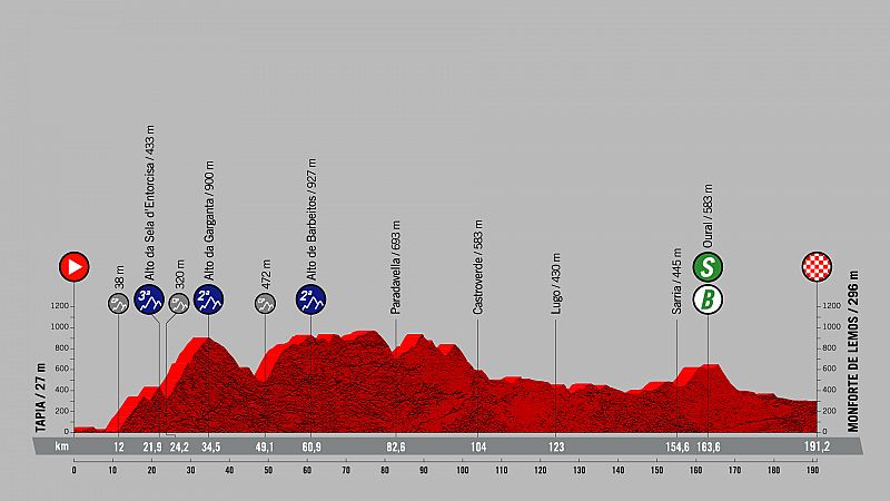 La Vuelta busca la calma tras la tempestad con el traslado de Tapia a Monforte