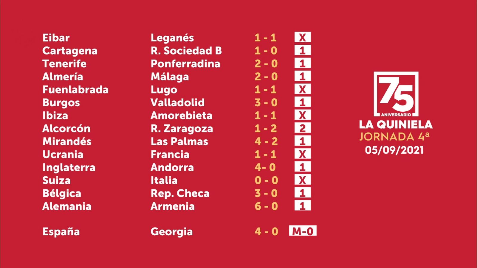 Sorteo de la Quiniela del 06/09/2021 - Jornada 4 - ver ahora