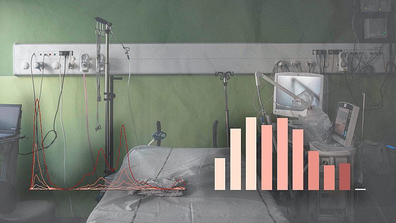 La letalidad del coronavirus se reduce más de cinco veces en la quinta ola por el efecto de las vacunas