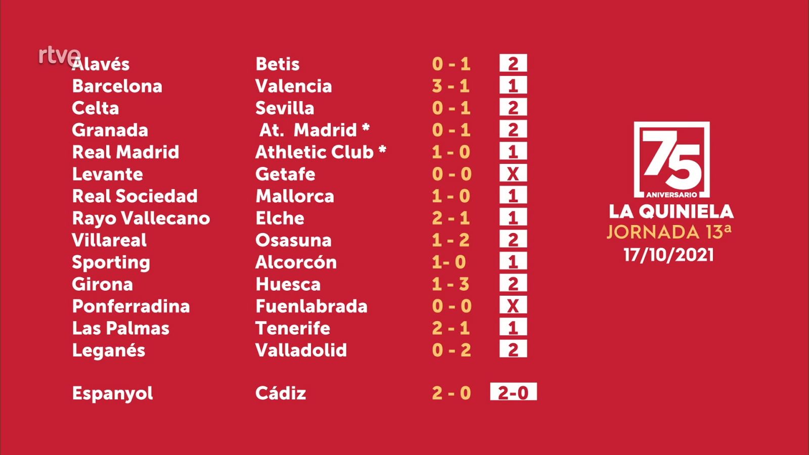 Sorteo de la Quiniela del 19/10/2021 - Jornada 13 - ver ahora