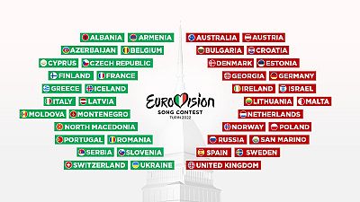 Estos son los 41 pa�ses que participar�n en Eurovisi�n 2022, que se celebrar� en Tur�n
