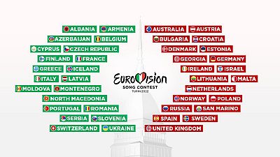 Estos son los 41 pases que participarn en Eurovisin 2022, que se celebrar en Turn