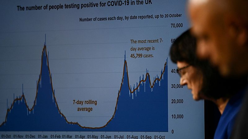 Reino Unido prevé que los casos de COVID se disparen hasta los 100.000 diarios