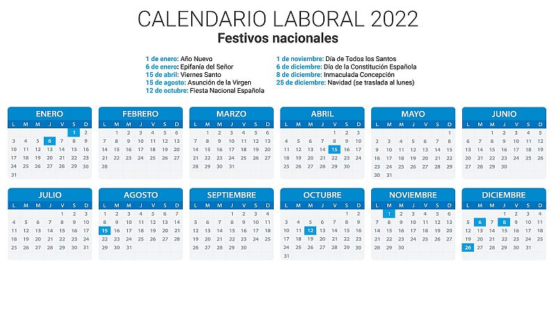 El calendario laboral de 2022 incluye ocho festivos comunes en toda España
