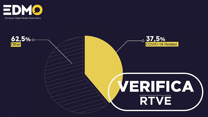 Más del 37% de los bulos que circulan por Europa son aún sobre la COVID-19