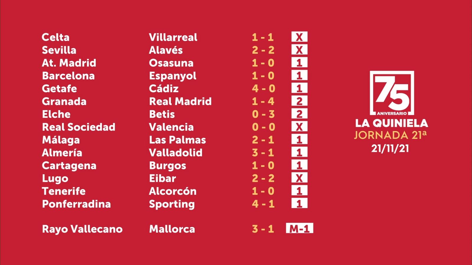 Sorteo de la Quiniela del 23/11/2021 - Jornada 21 - ver ahora