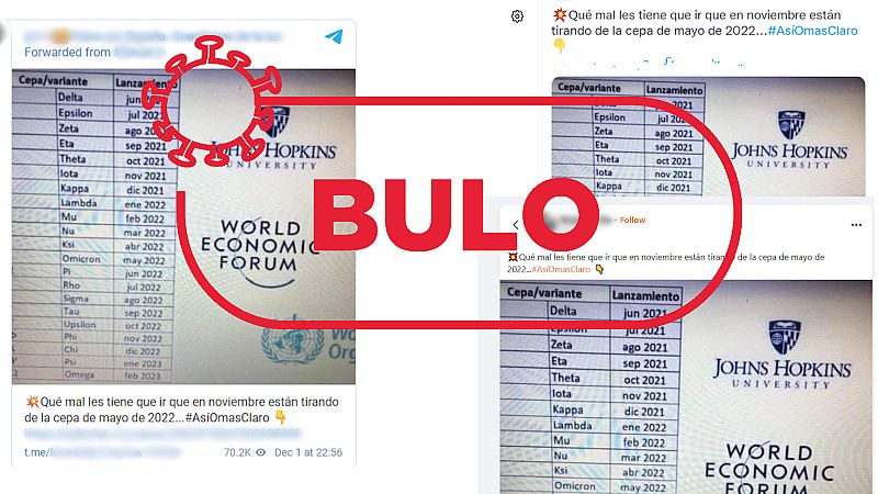 micron no es una cepa con lanzamiento planeado para 2022, es un bulo