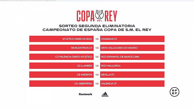 Arenteiro, Andratx y Zamora, entre los 'agraciados' del sorteo de segunda ronda de la Copa del Rey