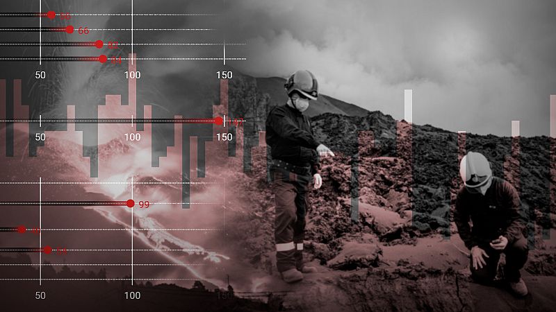 Satélites, drones y GPS: la tecnología usada en La Palma cambia el estudio de los volcanes