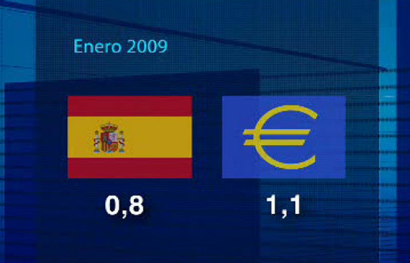 El IPC armonizado se coloca en enero en el 0,8% según el dato adelantado por el INE