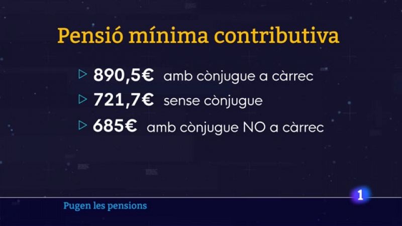 El Consell de Ministres acorda actualitzar les pensions un 2,5%