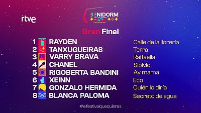 Final del Benidorm Fest: Este ser� el orden de actuaci�n de los ocho finalistas