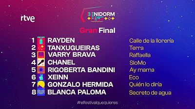 Final del Benidorm Fest: Este ser el orden de actuacin de los ocho finalistas