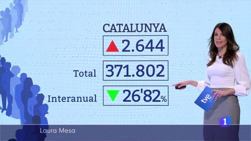 L'atur trenca al gener 10 mesos seguits de millora