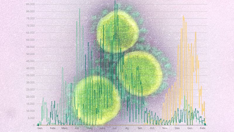 Així avança la vacunació a Catalunya:  el 52% ja està vacunada amb la dosi de reforç