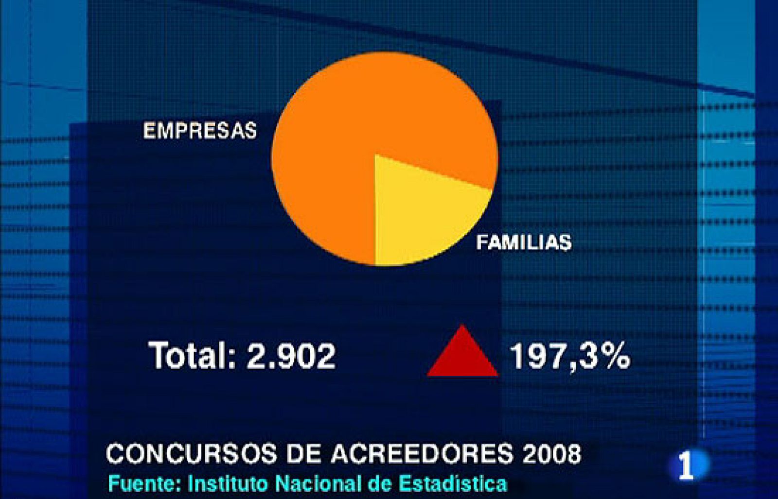 Se triplica el número de familias en suspensión de pagos | Ver