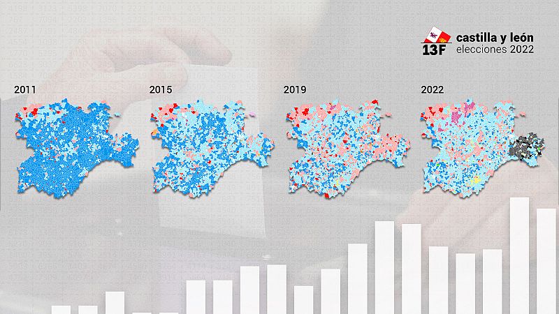 Mapas y gráficos para entender los resultados de las elecciones en Castilla y León
