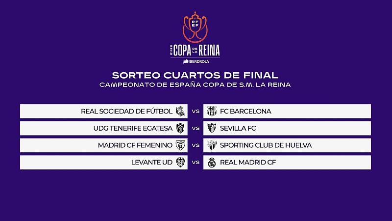Real Sociedad-Barça, duelo destacado de los cuartos de la Copa de la Reina