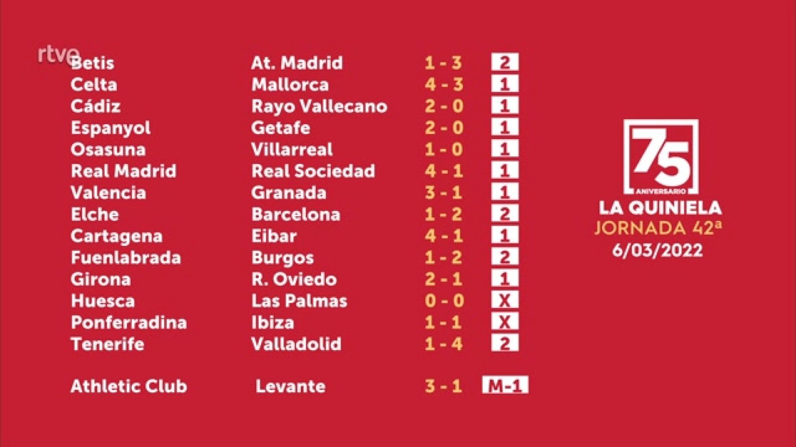 Sorteo de la Quiniela del 08/03/22 - Jornada 42 - ver ahora