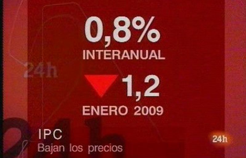 La inflación interanual se coloca en enero en el 0,8%, la más baja en los últimos 40 años