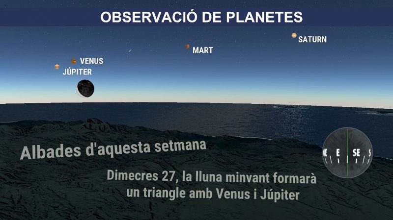 Júpiter, Venus, Mart i Saturn a les albades