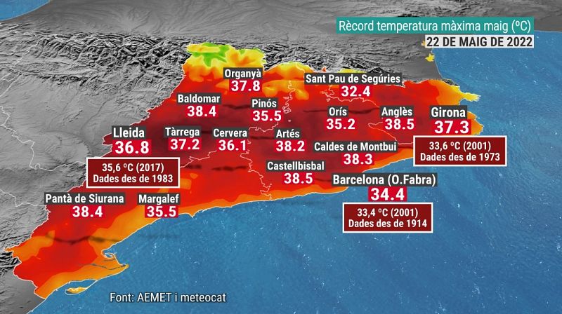 Catalunya viu el dia més de més calor al maig