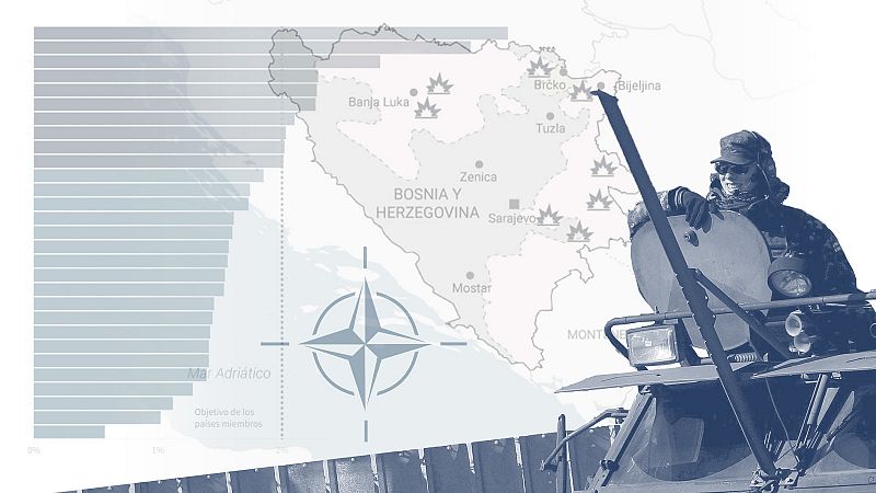 La OTAN en el campo de batalla: de Bosnia a Afganistán, las misiones decisivas de la Alianza