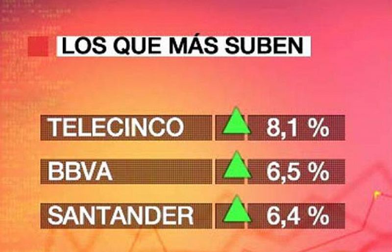 La Bolsa logra su segunda mayor subida del año, un 3,99%, impulsada por la banca y Telefónica