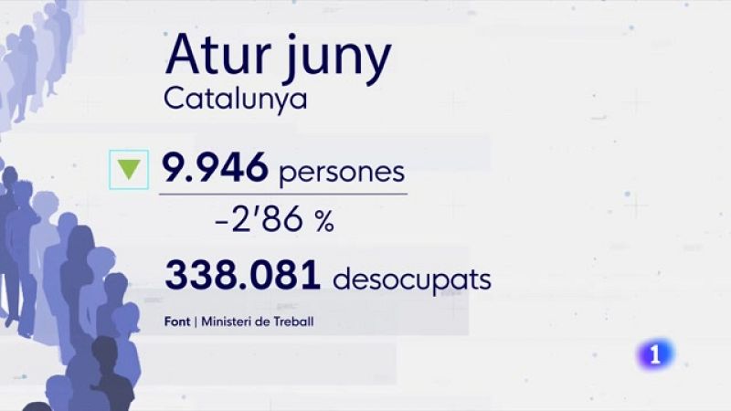 L'atur cau al nivell més baix des de 2008