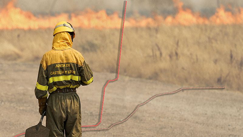 La superficie quemada supera el promedio de los ltimos aos en ms de la mitad de Espaa