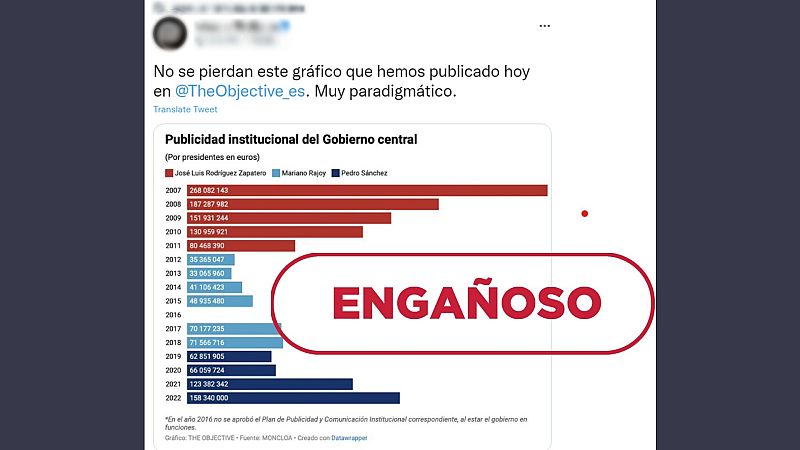 Este gráfico sobre la publicidad institucional del Estado es engañoso