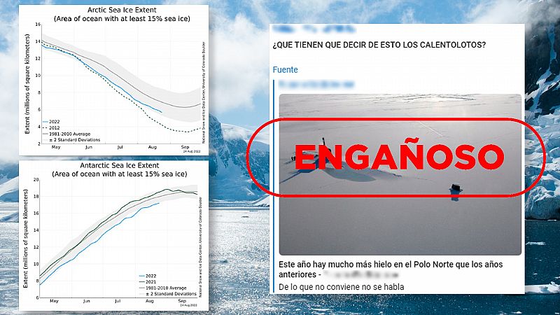 Deshielo en el Polo Norte: utilizan gráficas sacadas de contexto para decir que el cambio climático no existe