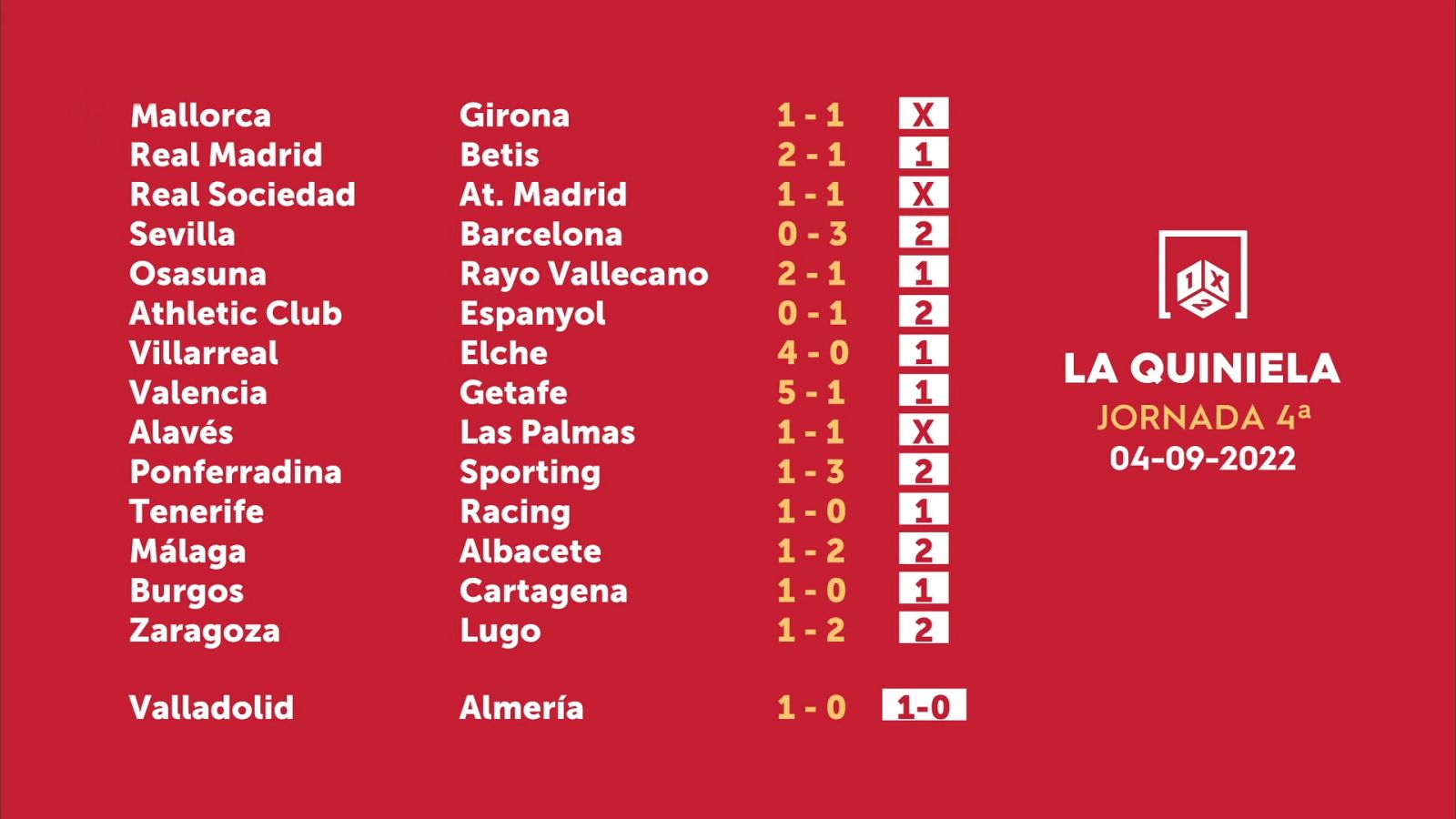 Sorteo de la Quiniela del 06/09/2022 - Jornada 4 - ver ahora