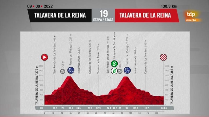 Etapa 19 de la Vuelta a Espa�a: recorrido y perfil en Talavera de la Reina