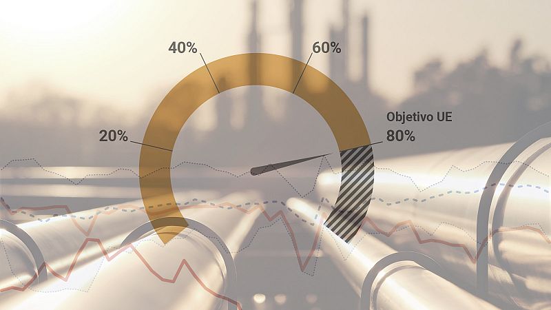 El contador del gas: las reservas de la UE, al 60,1%