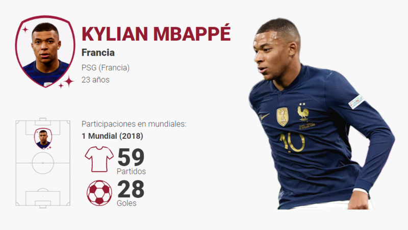 Mbappé, el talento y la explosividad francesa