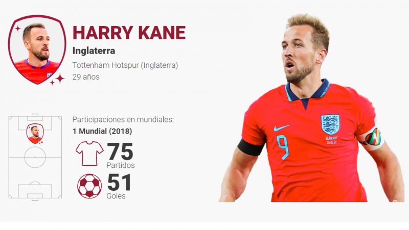Harry Kane, el huracán goleador de Inglaterra