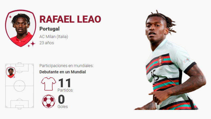 Leao, la explosividad innata de Portugal