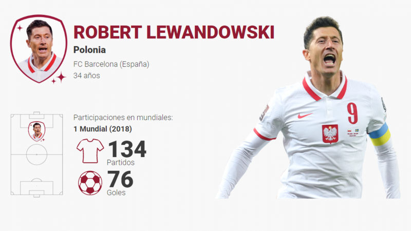 Lewandowski, la máquina perfecta del gol