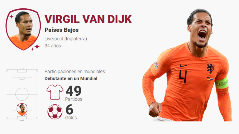 Van Dijk, la fuerza y el muro de Países Bajos