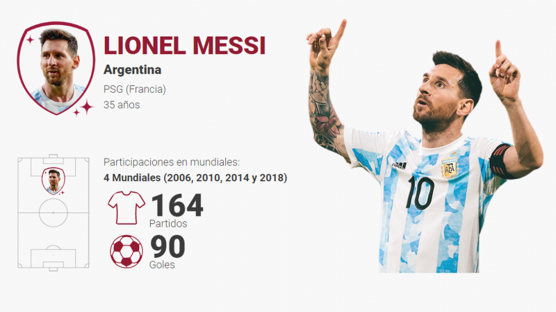 Messi, la leyenda ante su última oportunidad