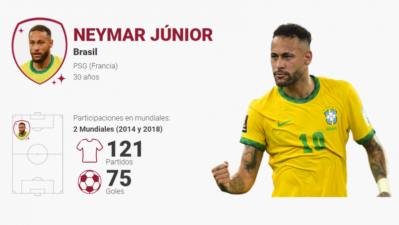 Neymar, la magia y la samba de Brasil