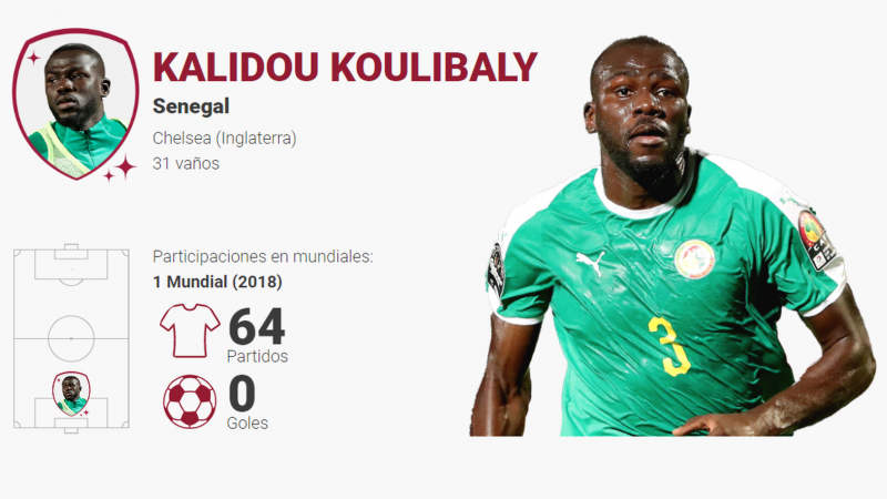 Koulibaly, el baluarte de la zaga senegalesa