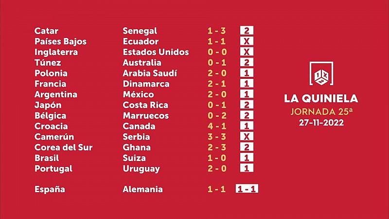 Quiniela y Quinigol del domingo 27 de noviembre