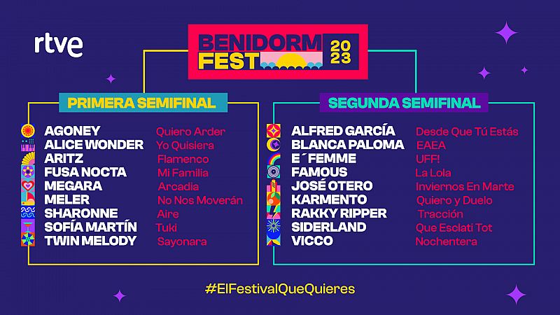 Benidorm Fest 2023: Estos son los artistas que actuarán en la primera y segunda semifinal