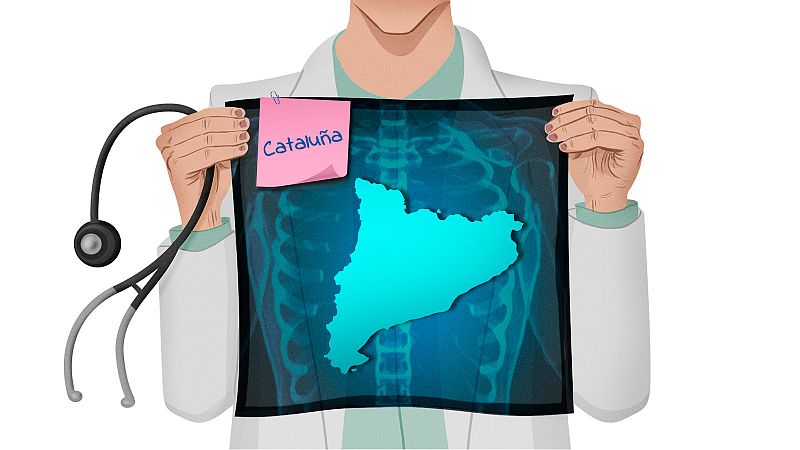 La sanidad en Catalua: las listas de espera quirrgicas ms largas y el segundo menor gasto por habitante