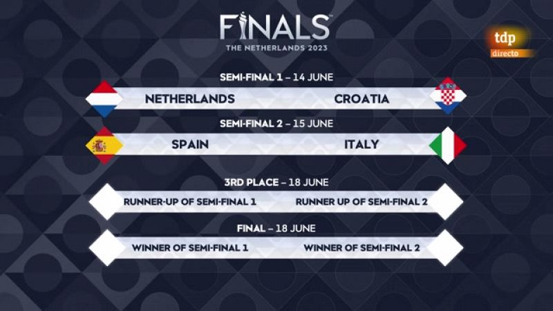 España-Italia y Países Bajos-Croacia, semifinales de la Liga de Naciones