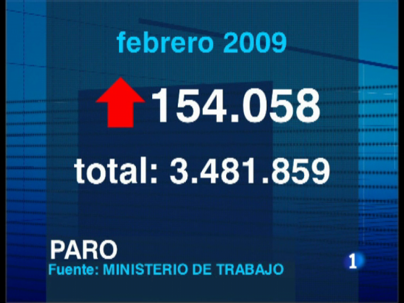 Más de 3,4 millones de parados registrados en el INEM en febrero, la mayor cifra desde 1996