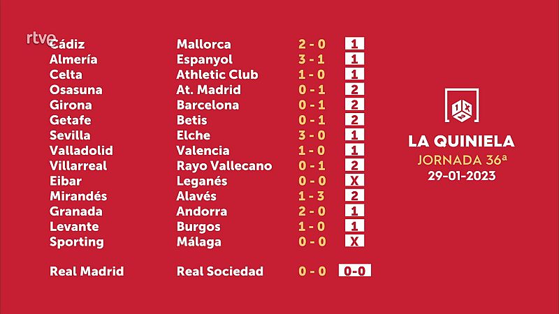 Quiniela y Quinigol del domingo 29 de enero